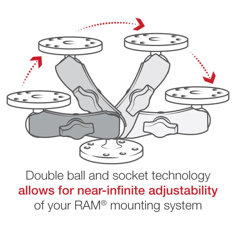 RAM Universal Double 1" Ball Mount Two Round Plates - B Size Medium