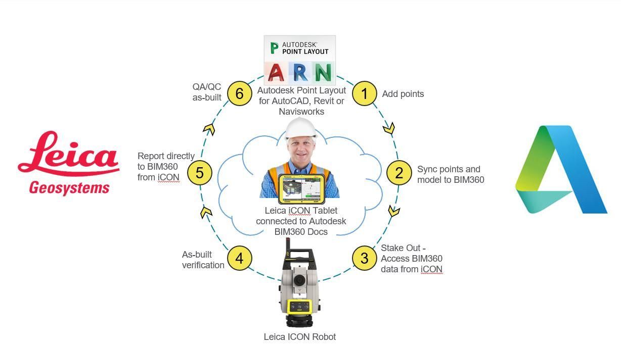 BIM360_image.jfif