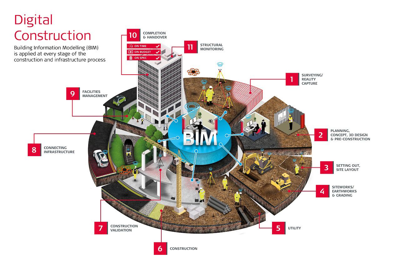 Digital_Construction_Infographic_Leica-geosystems_1260x890.jpg