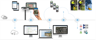 Geolantis Collector Data Collection Software