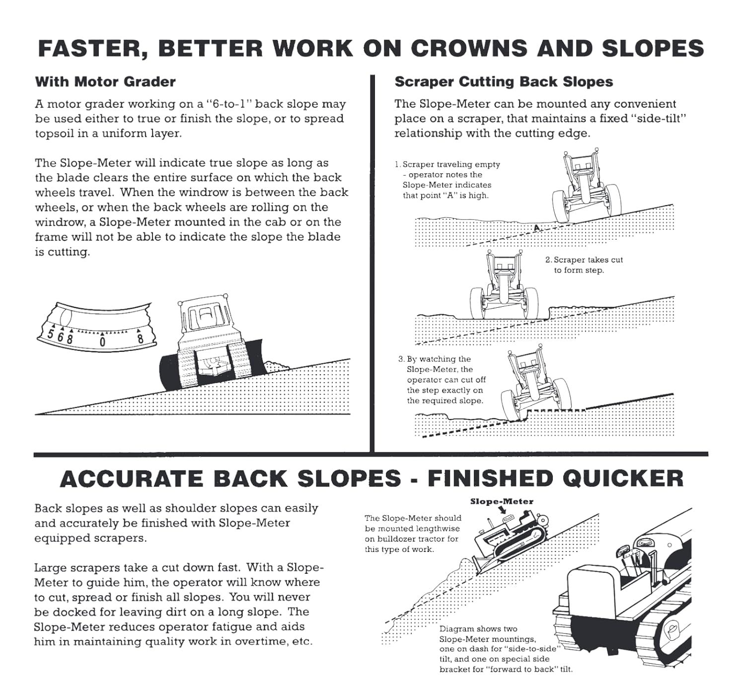 Slope Meter No. 2 NS