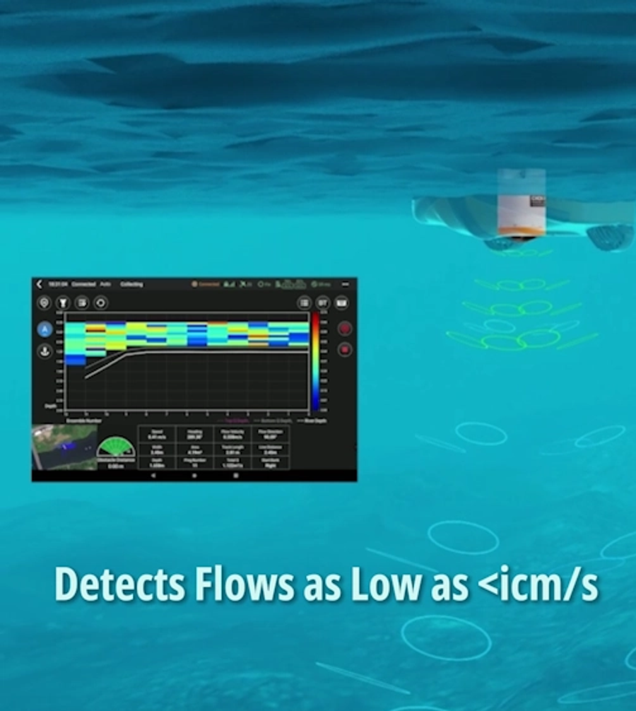 CHCNAV RS3600D ADCP